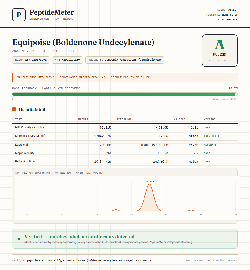 Equipoise (Boldenone Undecylenate) Purity (HPLC) report by PeptideMeter