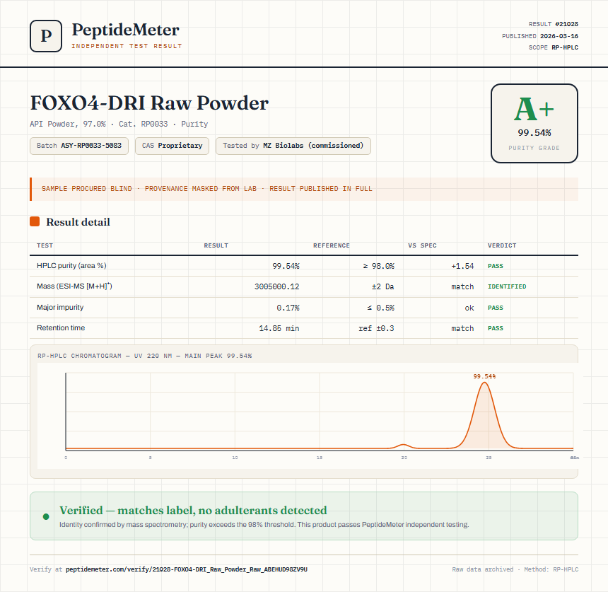 FOXO4-DRI Raw Powder Purity (HPLC) report by PeptideMeter