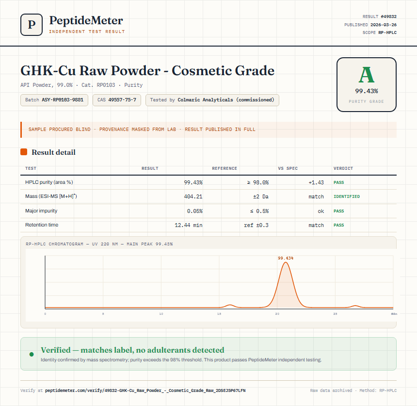 GHK-Cu Raw Powder - Cosmetic Grade Purity (HPLC) report by PeptideMeter