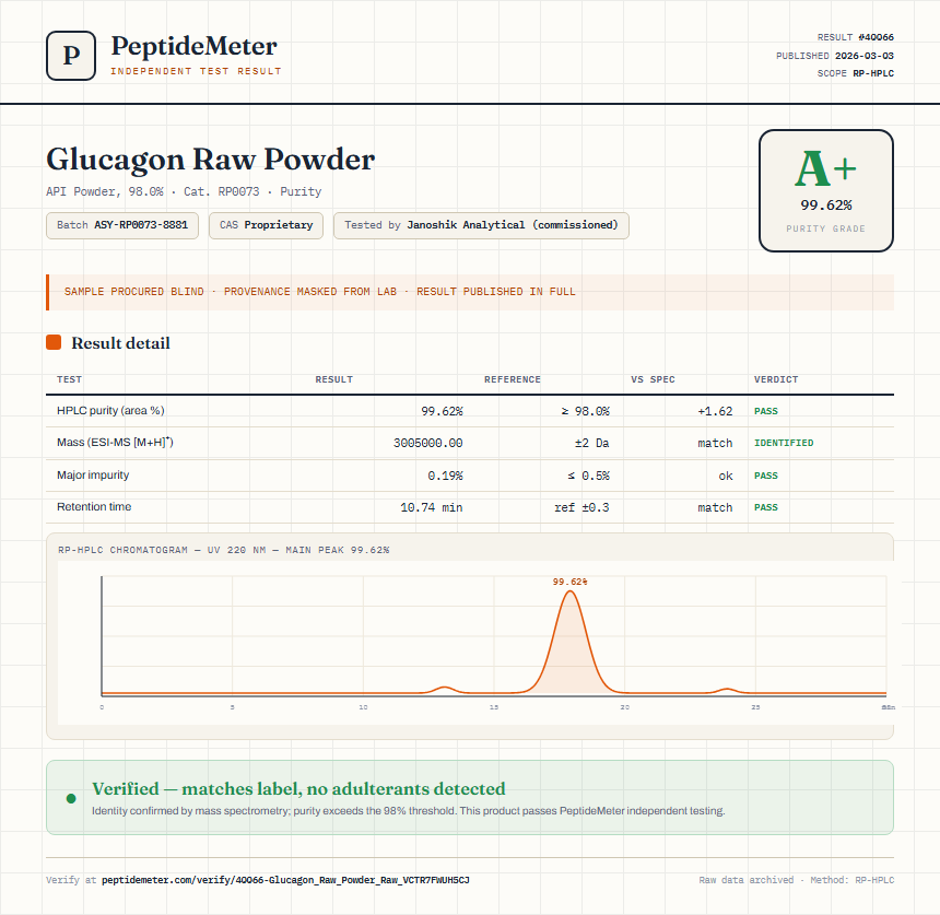 Glucagon Raw Powder Purity (HPLC) report by PeptideMeter