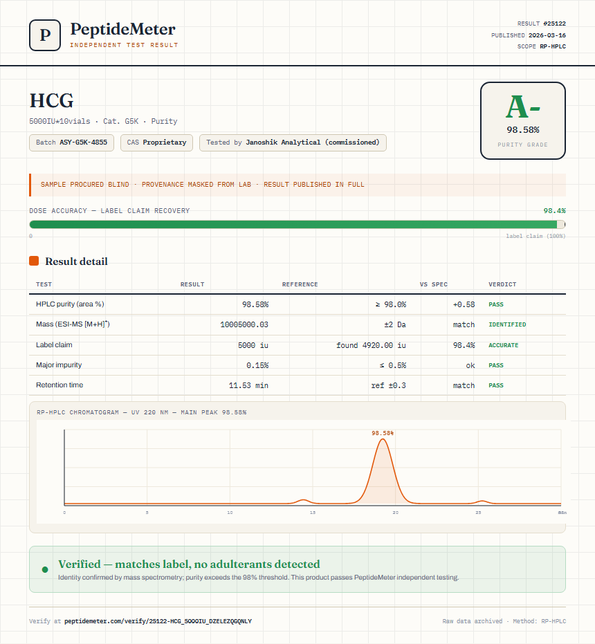 HCG Purity (HPLC) report by PeptideMeter