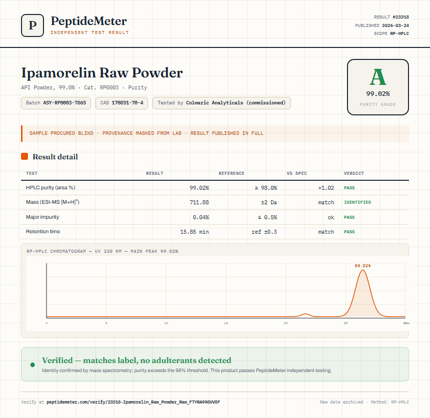 Ipamorelin Raw Powder Purity (HPLC) report by PeptideMeter