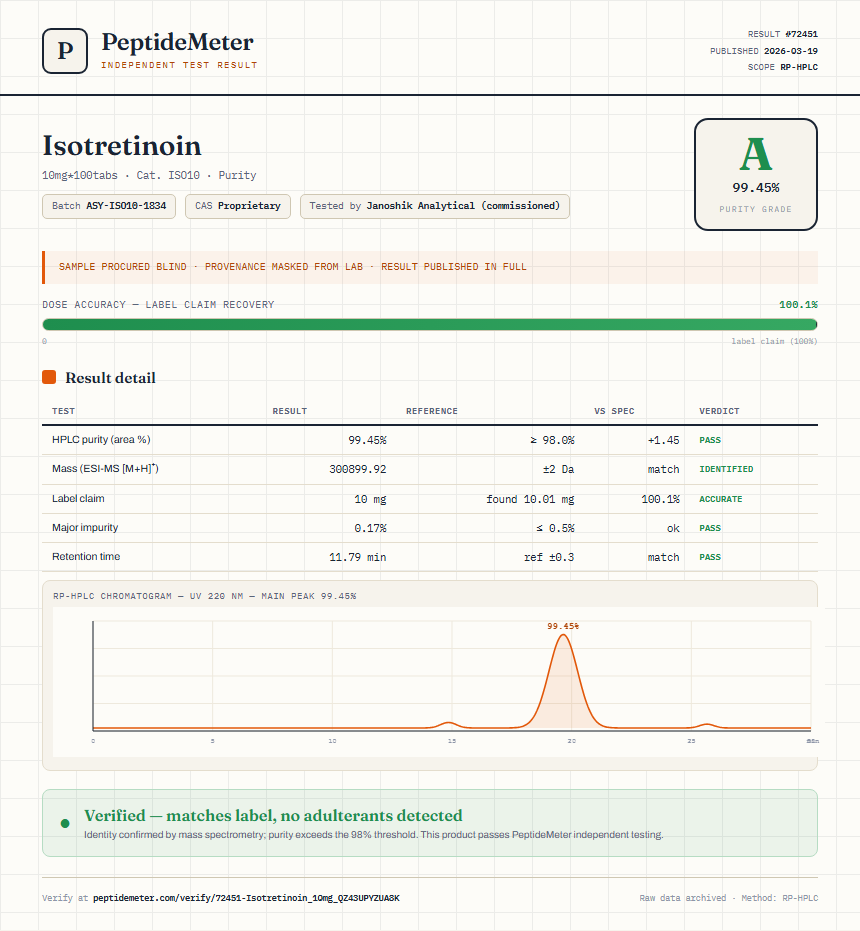 Isotretinoin Purity (HPLC) report by PeptideMeter