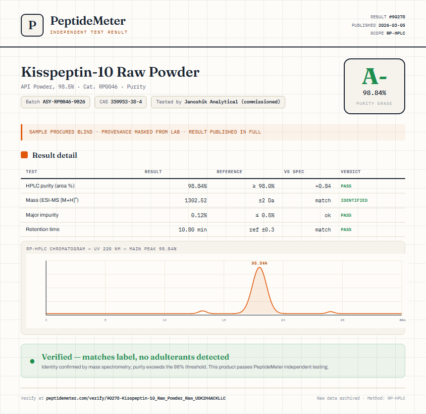 Kisspeptin-10 Raw Powder Purity (HPLC) report by PeptideMeter