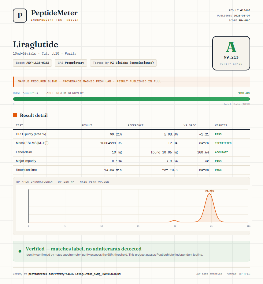 Liraglutide Purity (HPLC) report by PeptideMeter