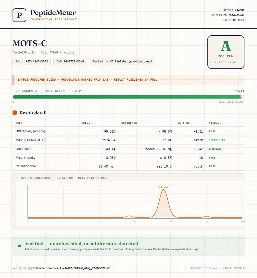 MOTS-C Purity (HPLC) report by PeptideMeter
