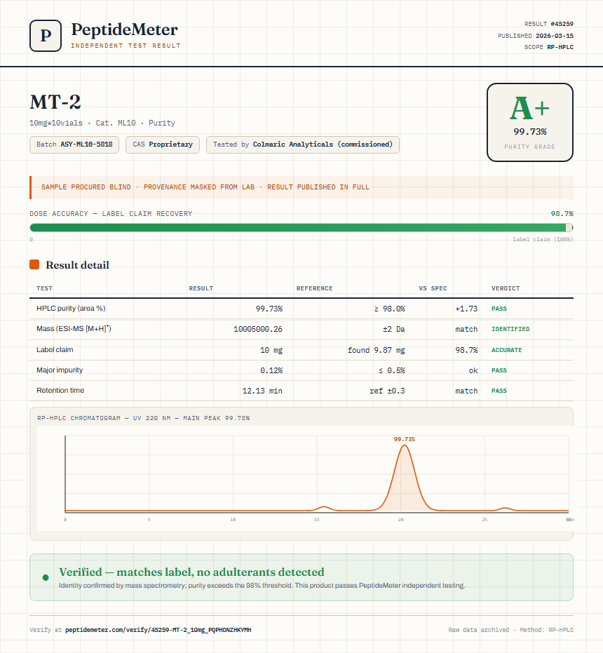 MT-2 Purity (HPLC) report by PeptideMeter