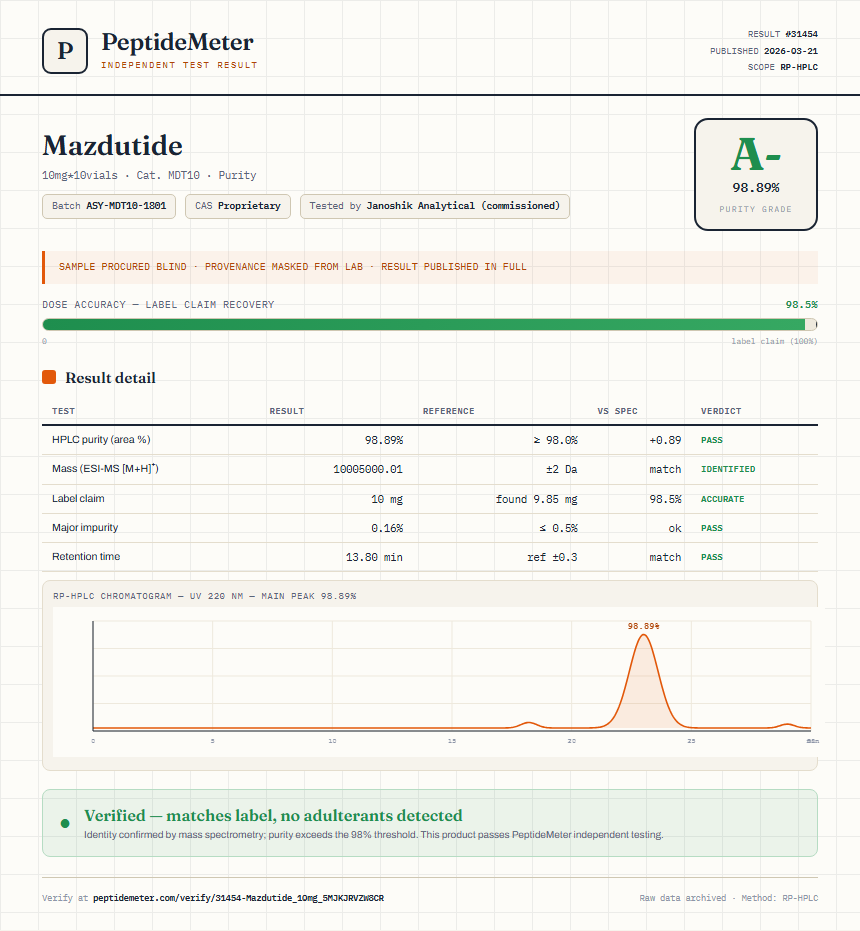 Mazdutide Purity (HPLC) report by PeptideMeter