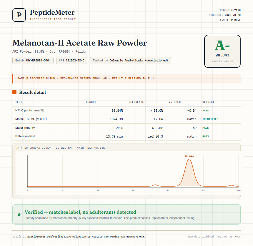 Melanotan-II Acetate Raw Powder Purity (HPLC) report by PeptideMeter