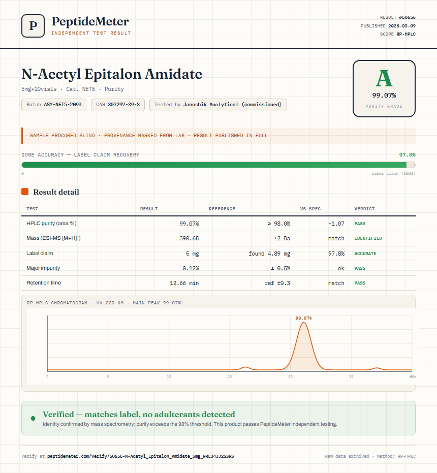 N-Acetyl Epitalon Amidate Purity (HPLC) report by PeptideMeter