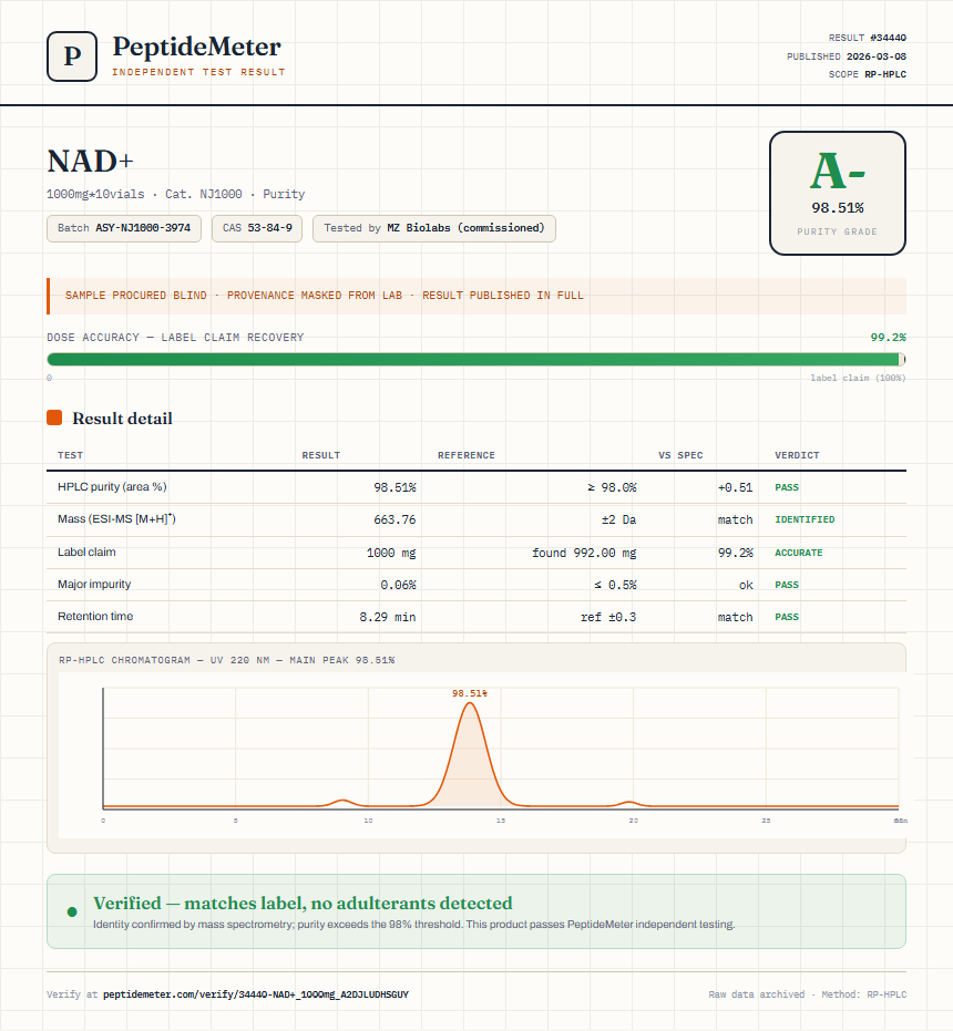 NAD+ Purity (HPLC) report by PeptideMeter