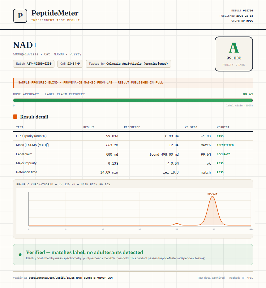 NAD+ Purity (HPLC) report by PeptideMeter