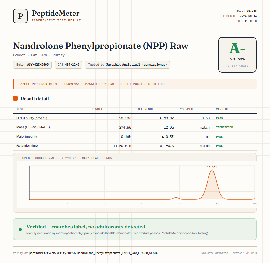 Nandrolone Phenylpropionate (NPP) Raw Purity (HPLC) report by PeptideMeter