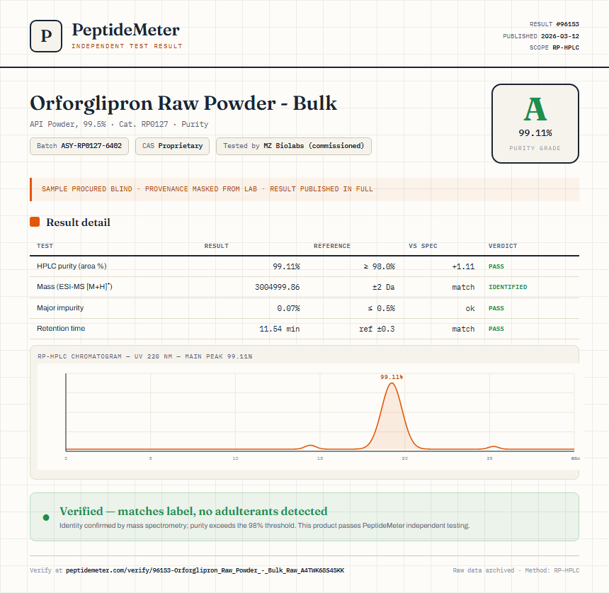 Orforglipron Raw Powder - Bulk Purity (HPLC) report by PeptideMeter