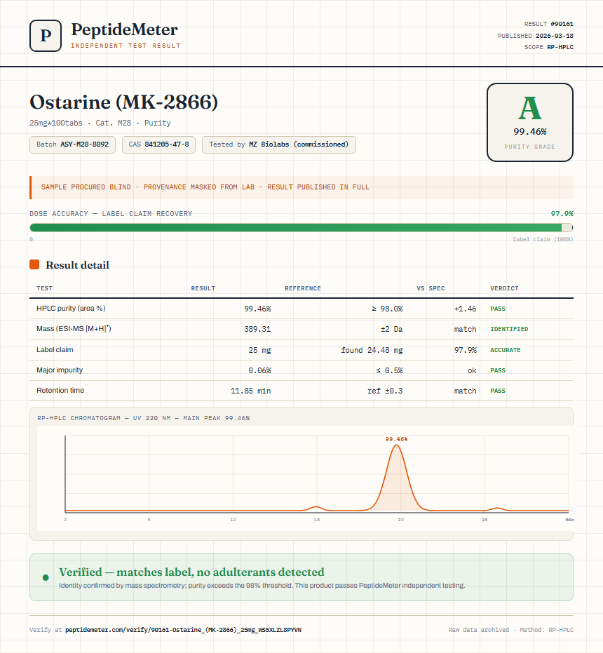 Ostarine (MK-2866) Purity (HPLC) report by PeptideMeter