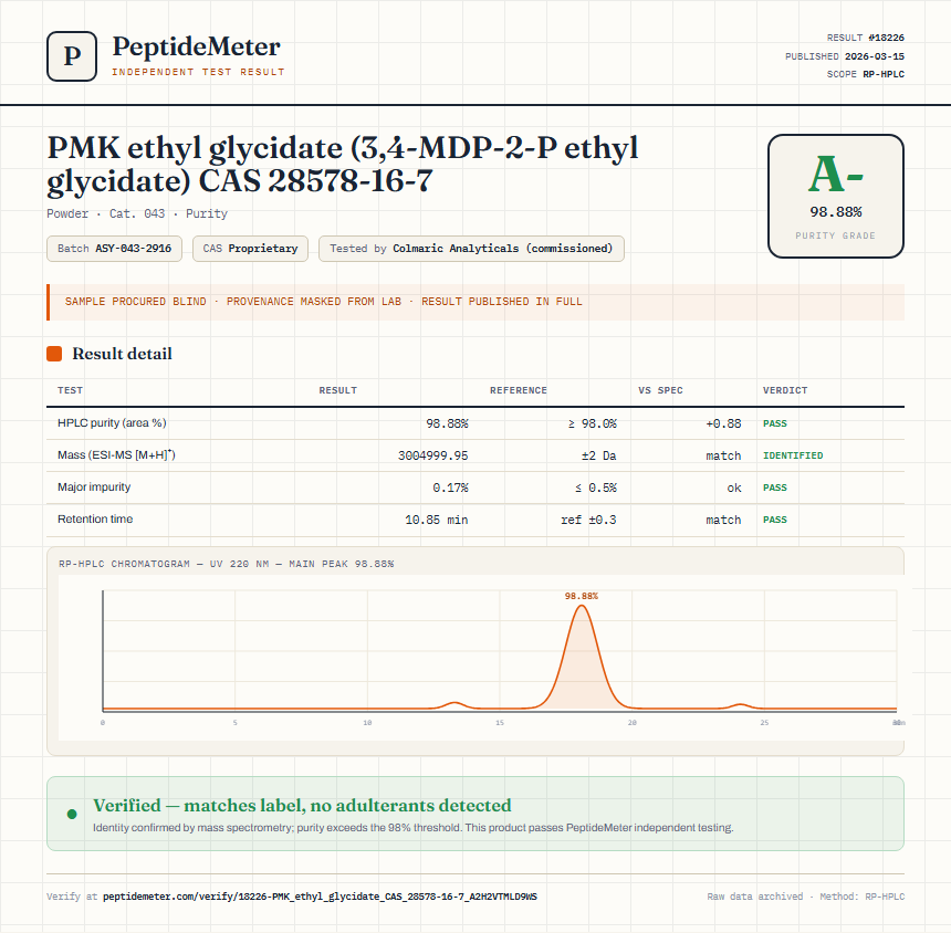 PMK ethyl glycidate (3,4-MDP-2-P ethyl glycidate) CAS 28578-16-7 Purity (HPLC) report by PeptideMeter