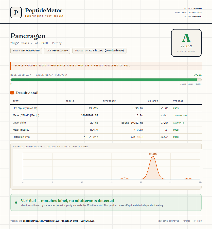 Pancragen Purity (HPLC) report by PeptideMeter