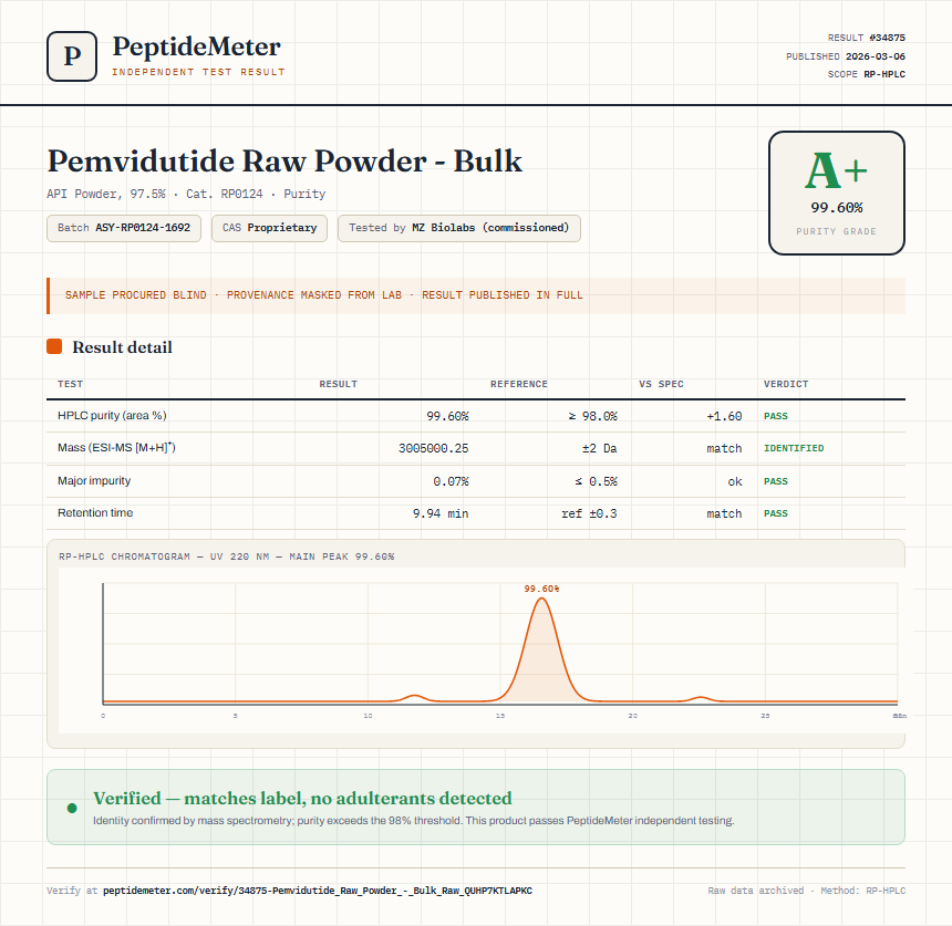 Pemvidutide Raw Powder - Bulk Purity (HPLC) report by PeptideMeter