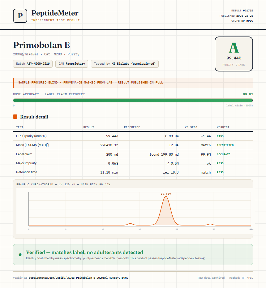 Primobolan E Purity (HPLC) report by PeptideMeter