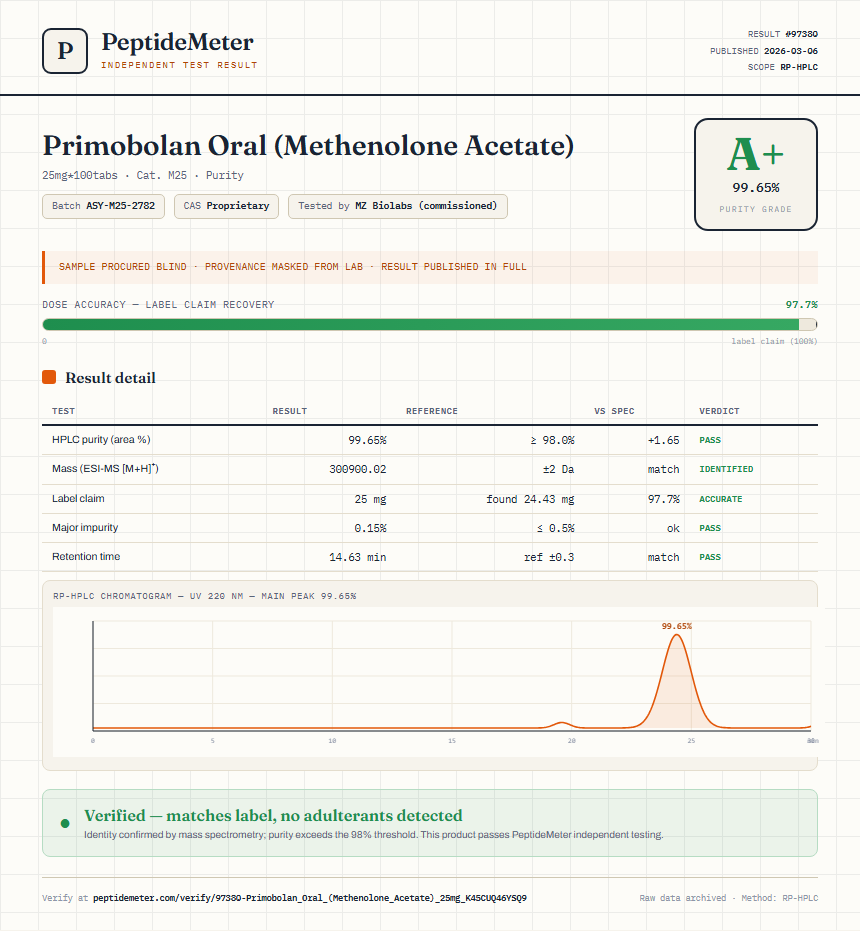 Primobolan Oral (Methenolone Acetate) Purity (HPLC) report by PeptideMeter