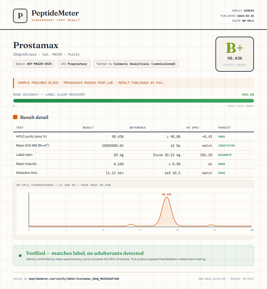 Prostamax Purity (HPLC) report by PeptideMeter