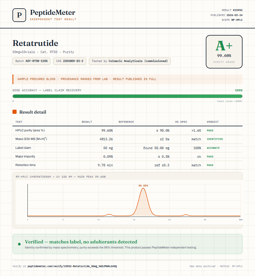 Retatrutide Purity (HPLC) report by PeptideMeter