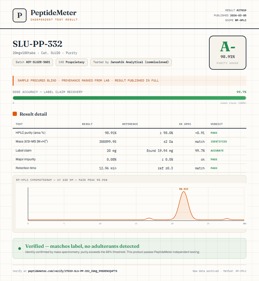 SLU-PP-332 Purity (HPLC) report by PeptideMeter