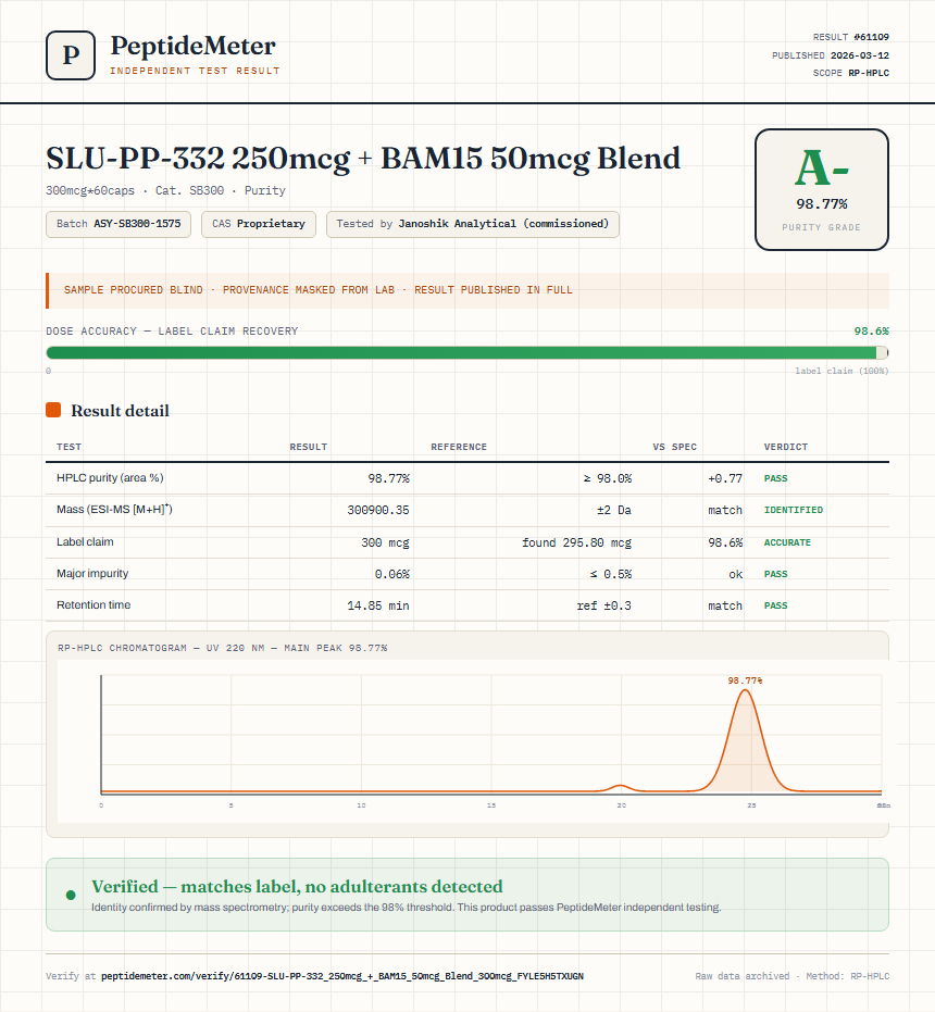 SLU-PP-332 250mcg + BAM15 50mcg Blend Purity (HPLC) report by PeptideMeter