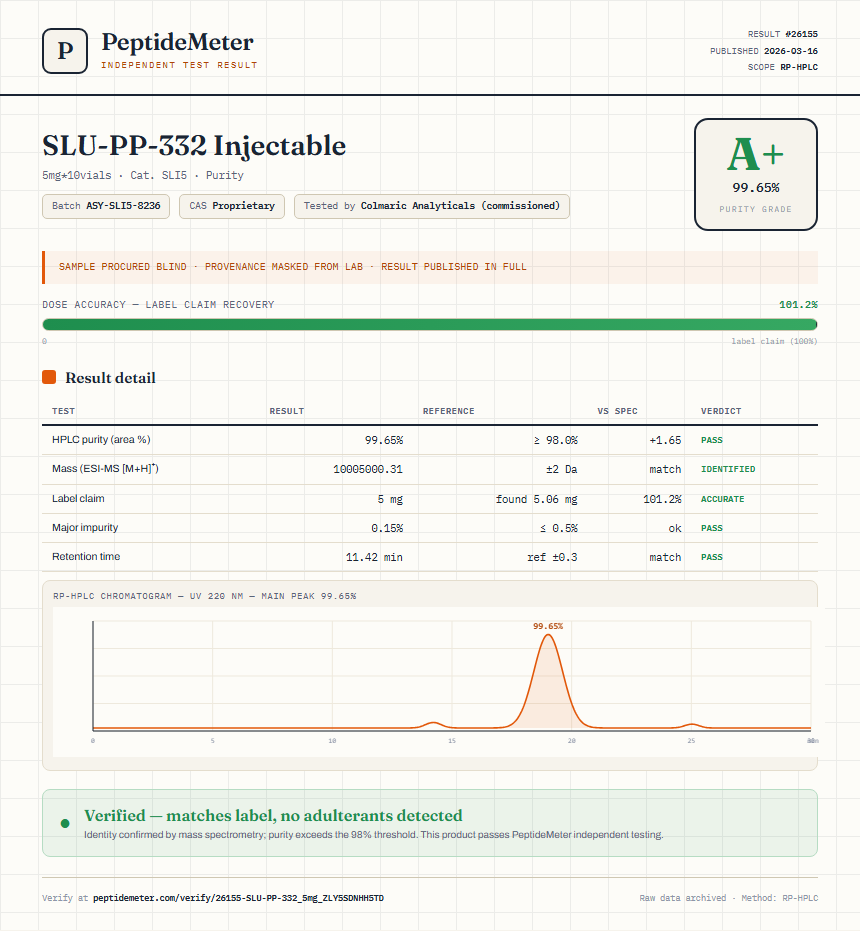 SLU-PP-332 Injectable Purity (HPLC) report by PeptideMeter