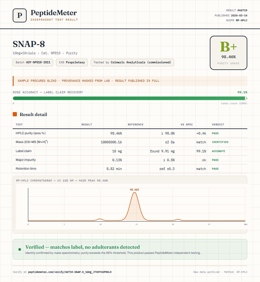 SNAP-8 Purity (HPLC) report by PeptideMeter