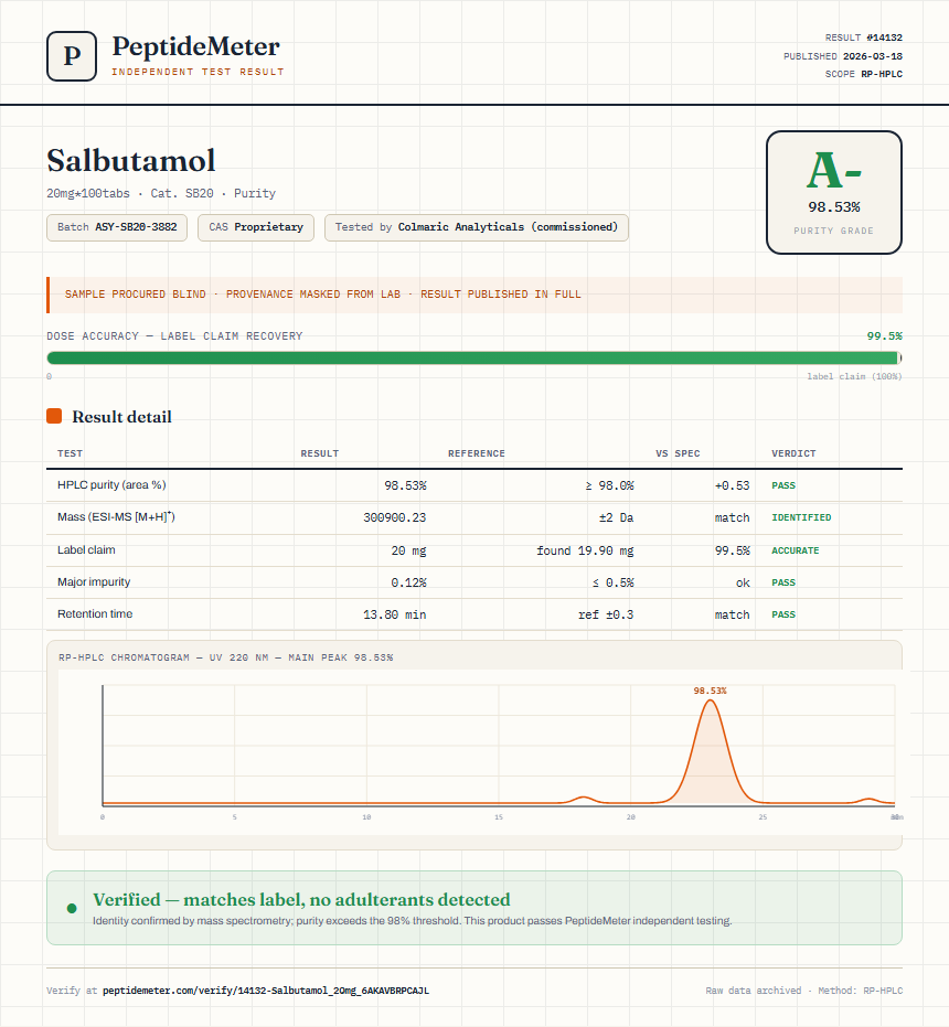 Salbutamol Purity (HPLC) report by PeptideMeter
