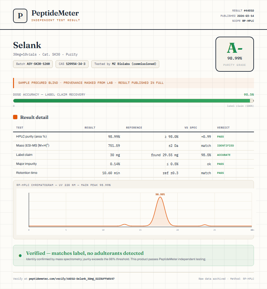 Selank Purity (HPLC) report by PeptideMeter