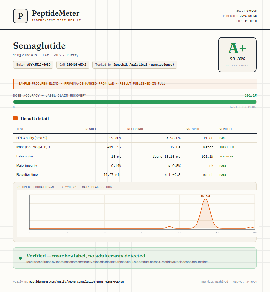 Semaglutide Purity (HPLC) report by PeptideMeter