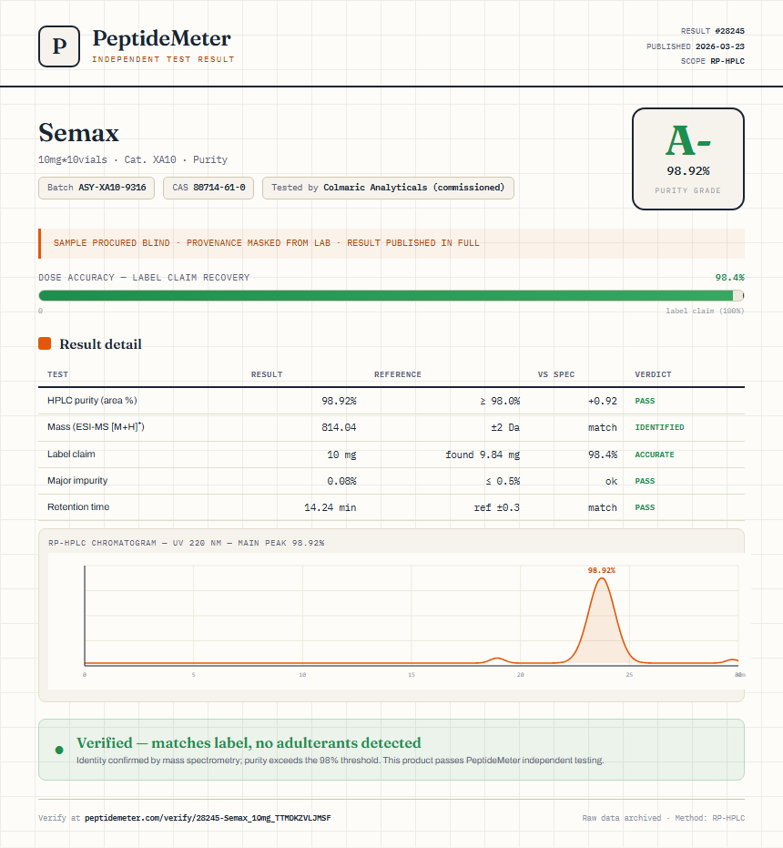 Semax Purity (HPLC) report by PeptideMeter