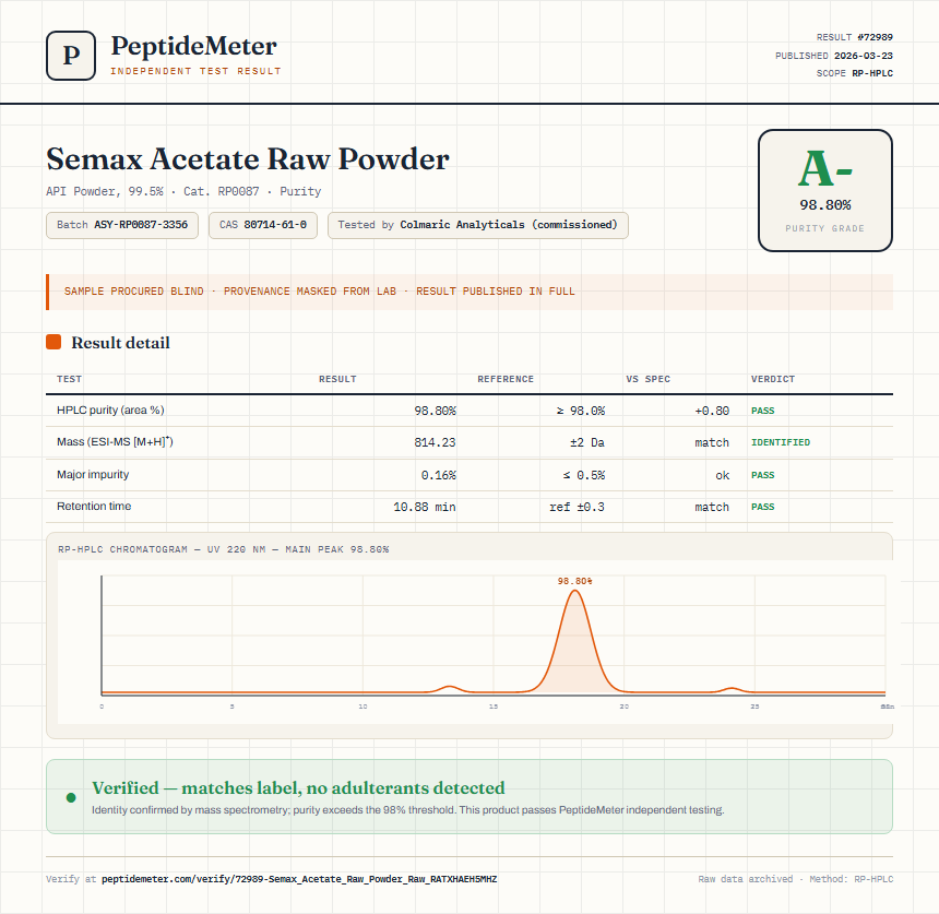 Semax Acetate Raw Powder Purity (HPLC) report by PeptideMeter