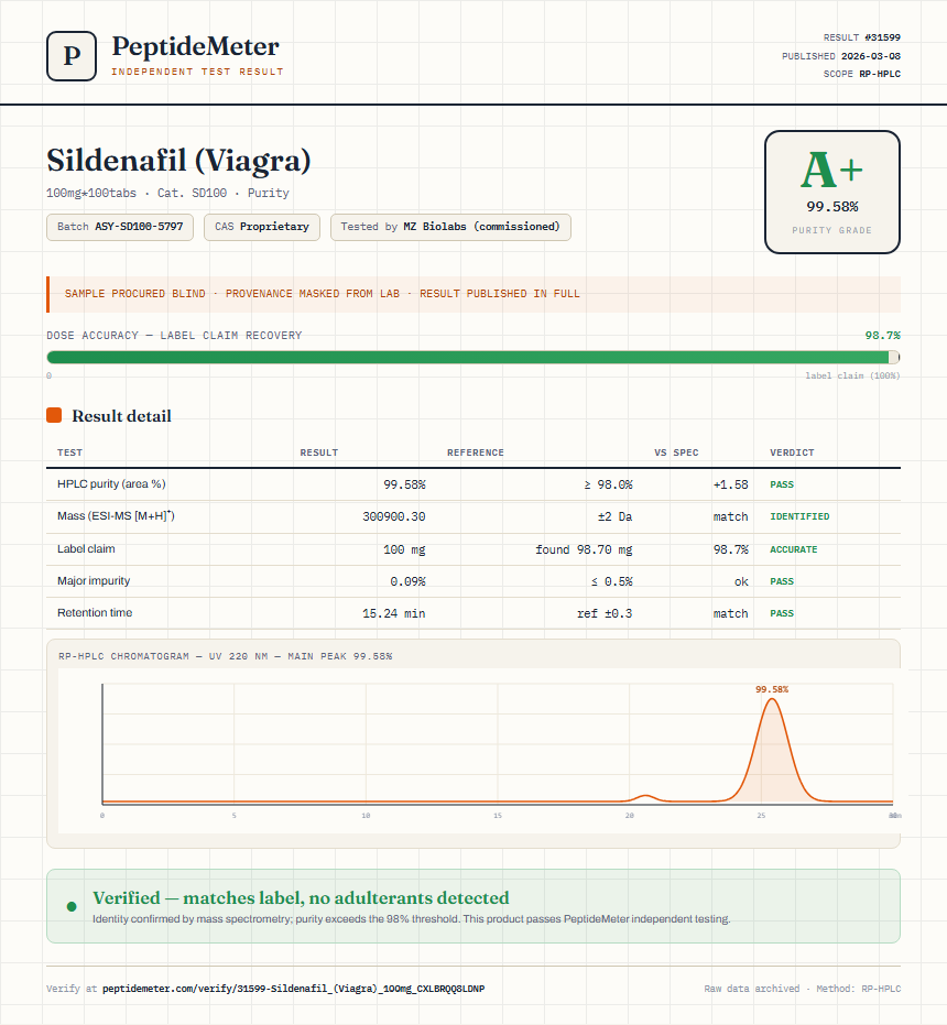 Sildenafil (Viagra) Purity (HPLC) report by PeptideMeter