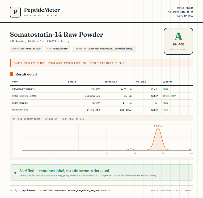 Somatostatin-14 Raw Powder Purity (HPLC) report by PeptideMeter