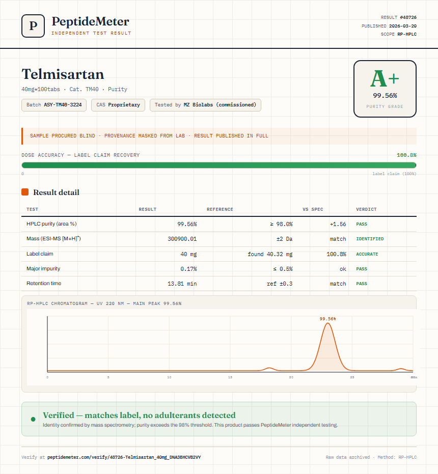 Telmisartan Purity (HPLC) report by PeptideMeter