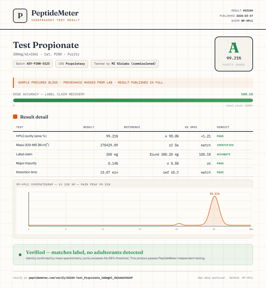 Test Propionate Purity (HPLC) report by PeptideMeter
