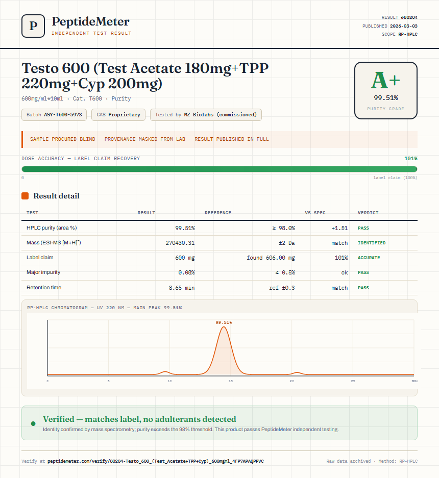 Testo 600 (Test Acetate 180mg+TPP 220mg+Cyp 200mg) Purity (HPLC) report by PeptideMeter