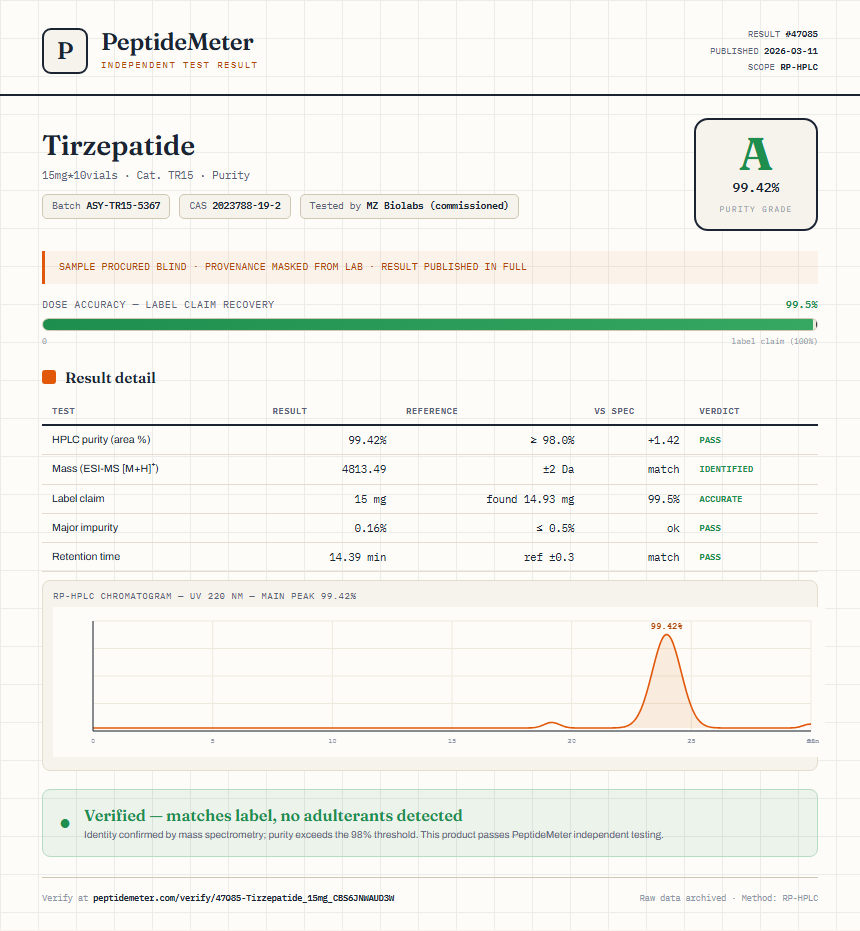 Tirzepatide Purity (HPLC) report by PeptideMeter