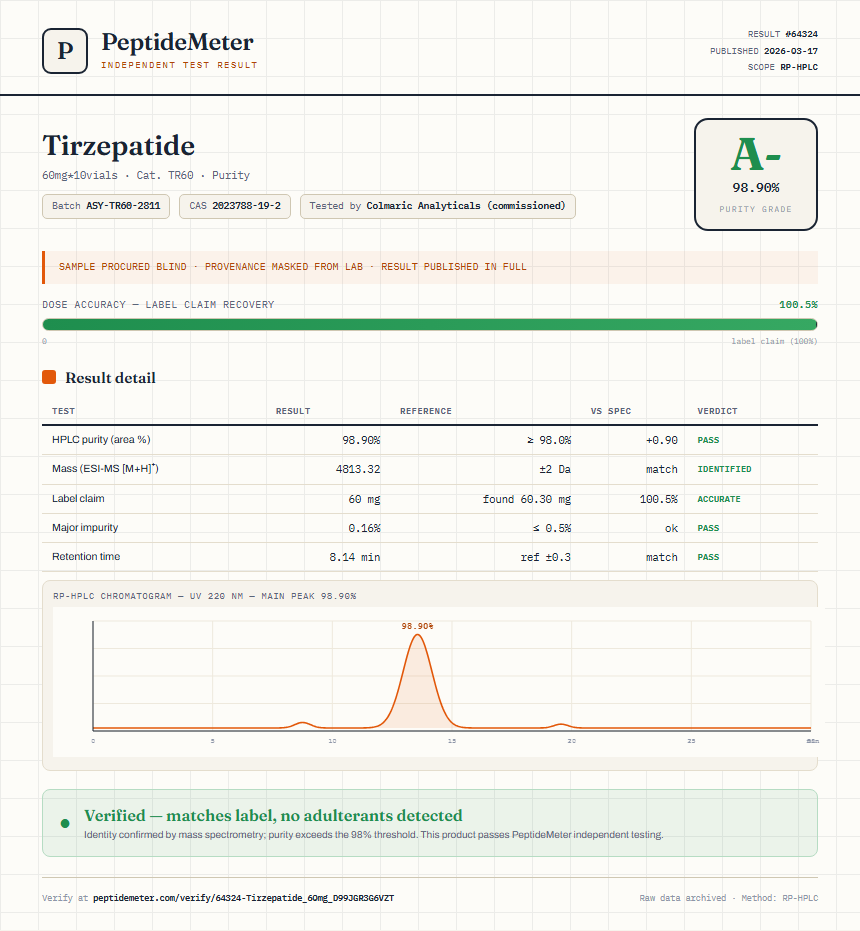Tirzepatide Purity (HPLC) report by PeptideMeter