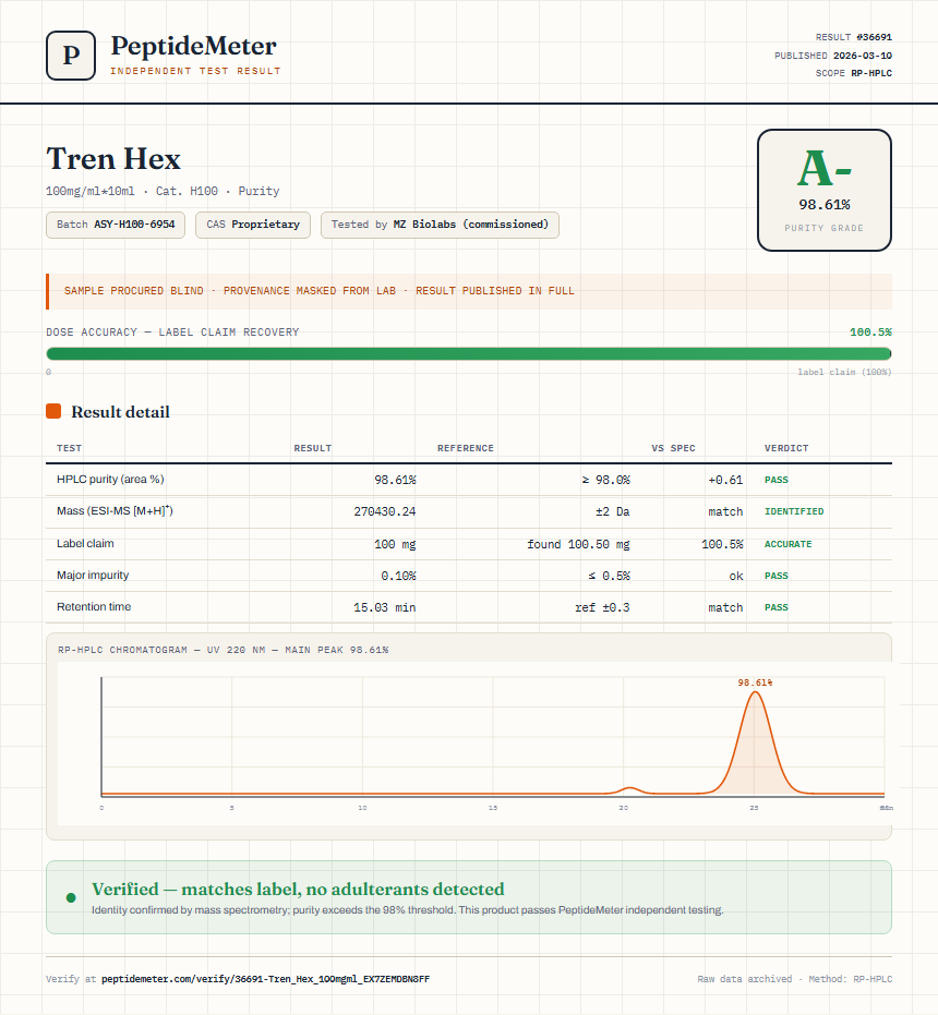Tren Hex Purity (HPLC) report by PeptideMeter