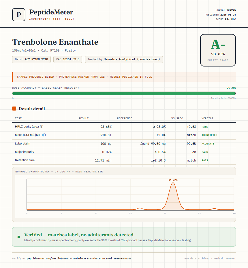 Trenbolone Enanthate Purity (HPLC) report by PeptideMeter
