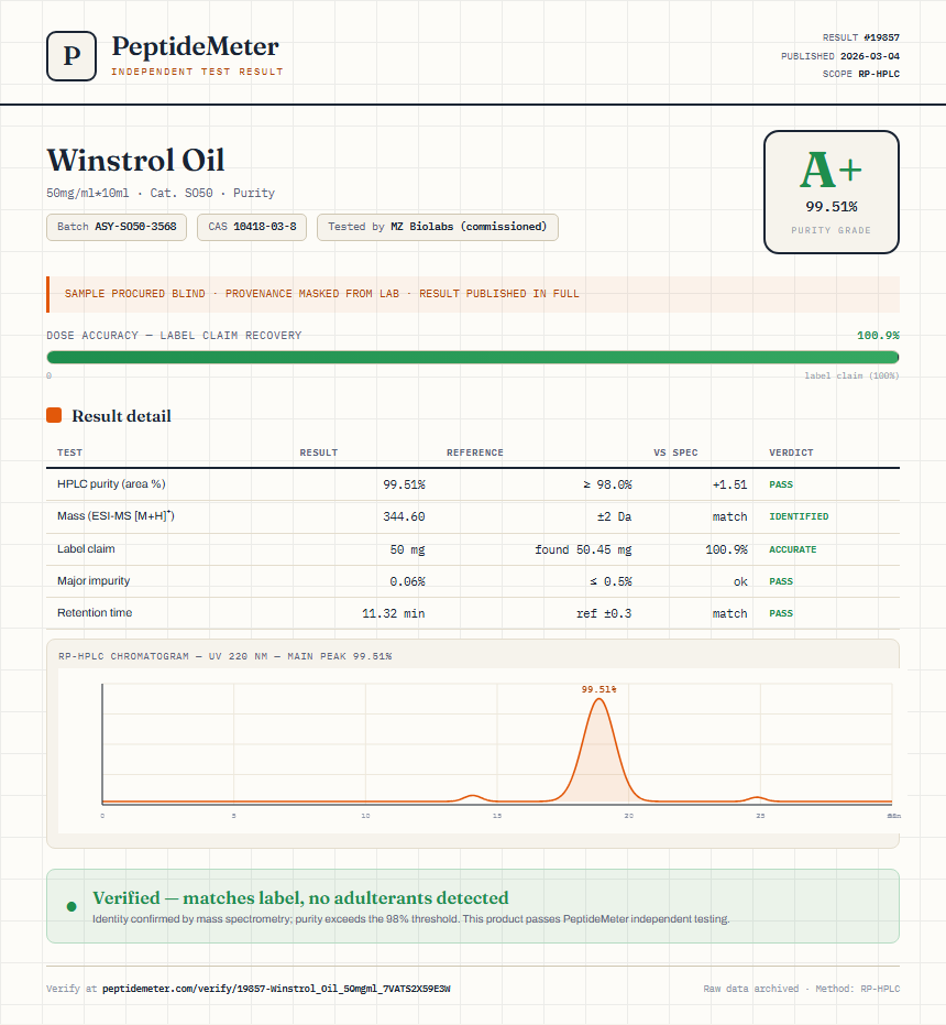 Winstrol Oil Purity (HPLC) report by PeptideMeter