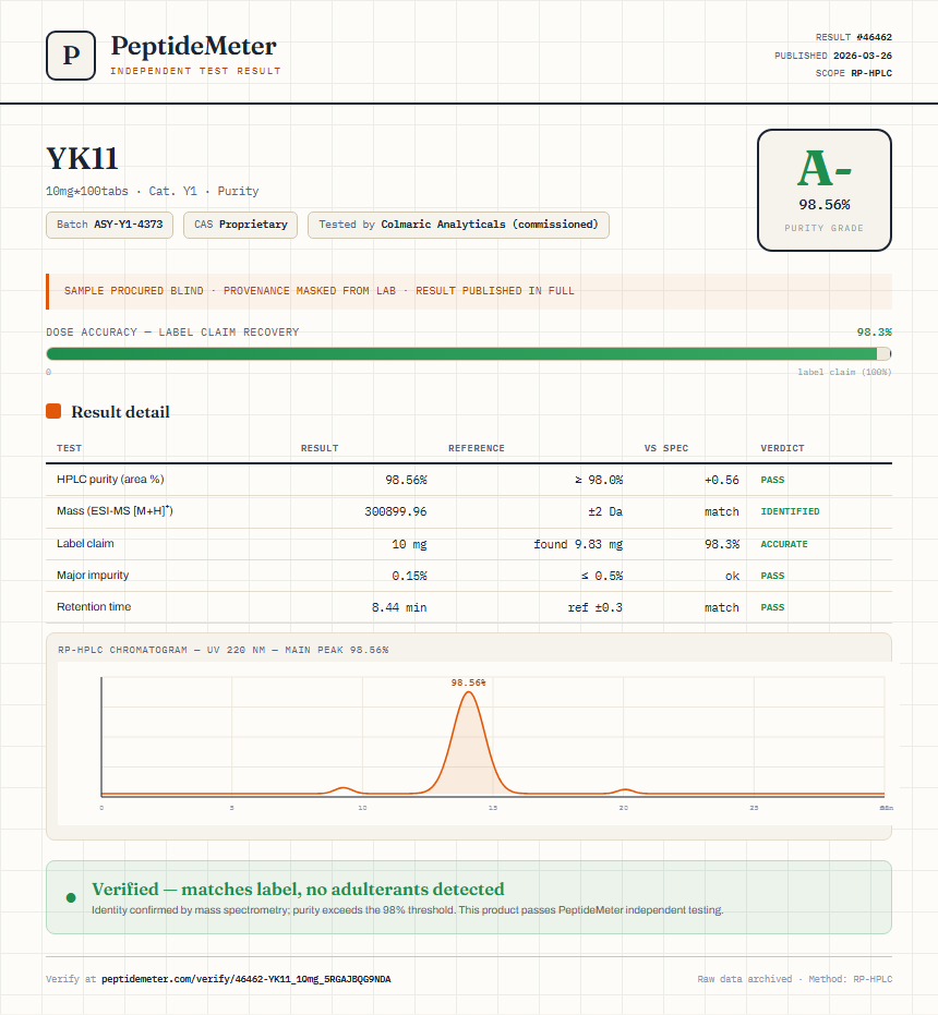 YK11 Purity (HPLC) report by PeptideMeter