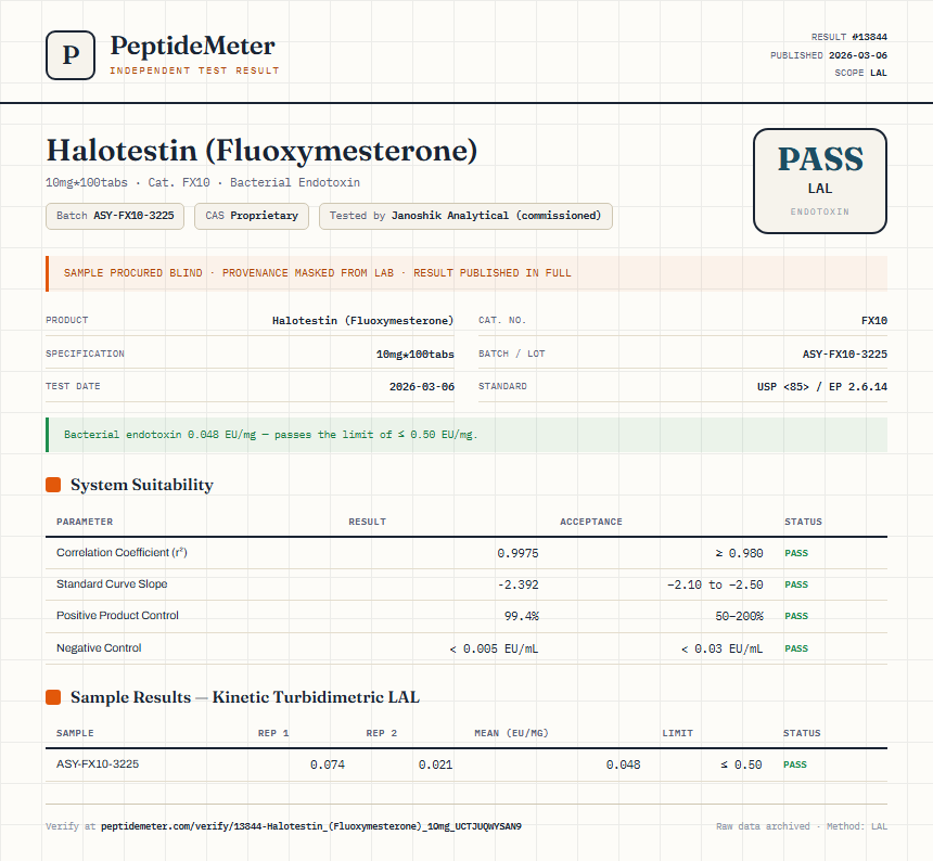 Halotestin (Fluoxymesterone) Endotoxin report by PeptideMeter