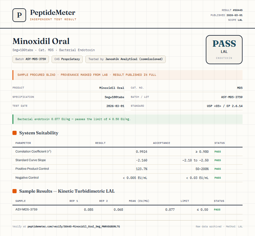 Minoxidil Oral Endotoxin report by PeptideMeter