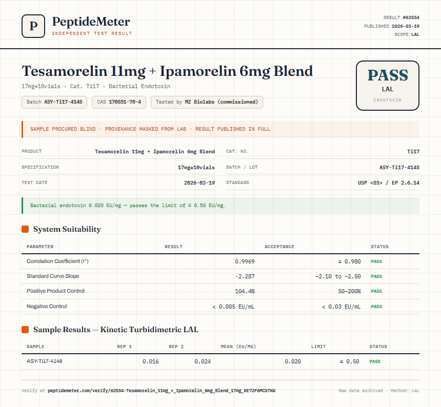 Tesamorelin 11mg + Ipamorelin 6mg Blend Endotoxin report by PeptideMeter