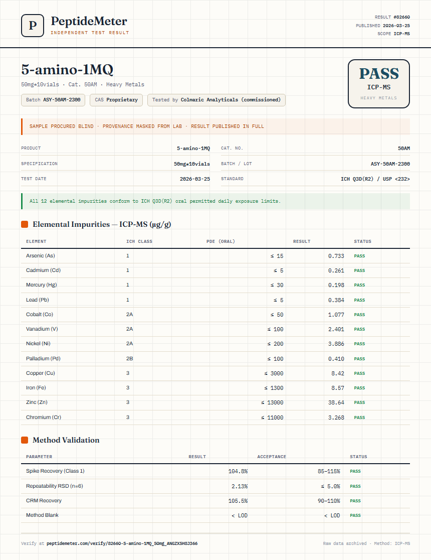 5-amino-1MQ Heavy Metals report by PeptideMeter